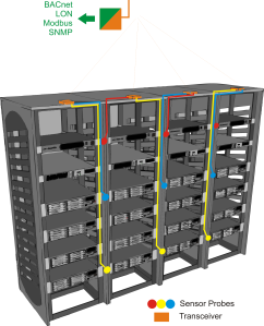 Wireless server rack temperature sensor network